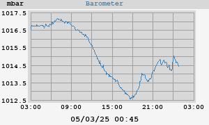 barometer