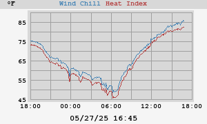 heatchill