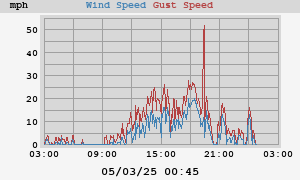 wind