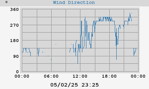 Hi Wind